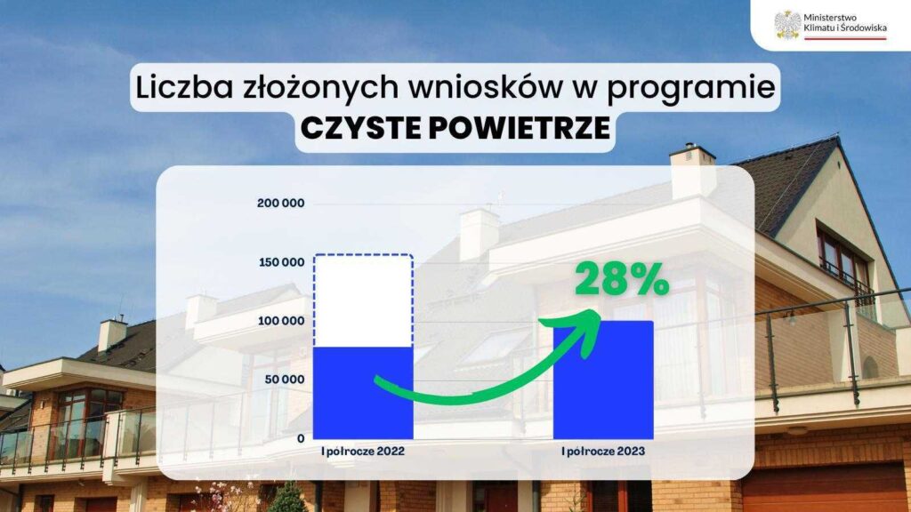 6 lipca 2023